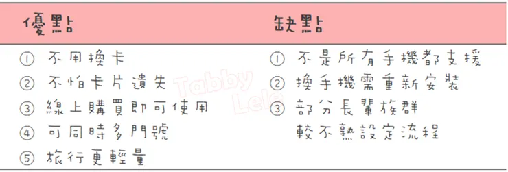 eSIM 優缺點分析