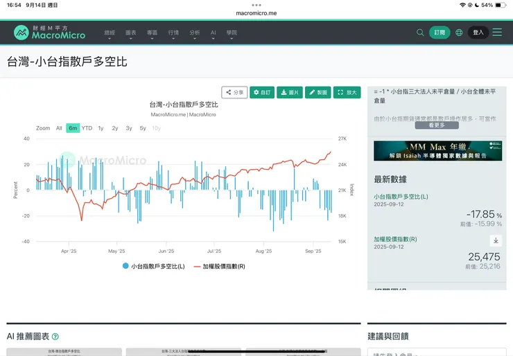 台股小台指多空比例