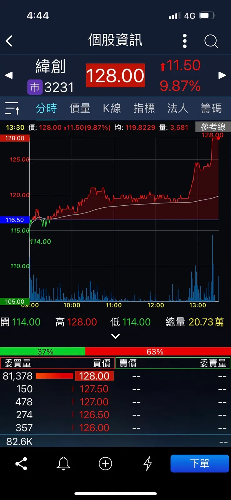 圖片來源：手機APP