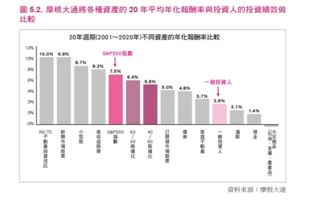 來源：切老滾雪球的能力圈選股所引用的摩根大通資料