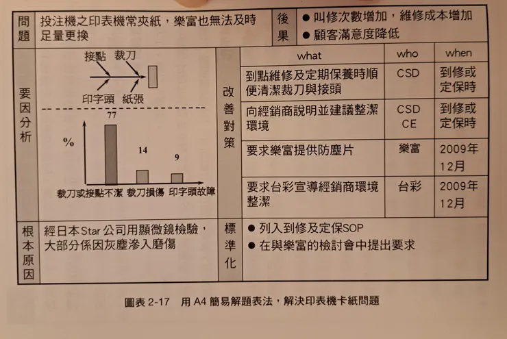 非常棒的分析Matrix 一頁式報告