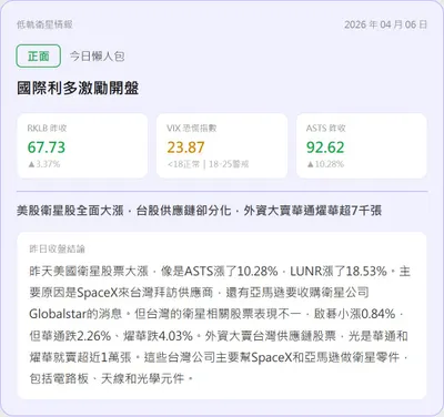 【盤前沙盤｜04/06 衛星產業數據晨報】