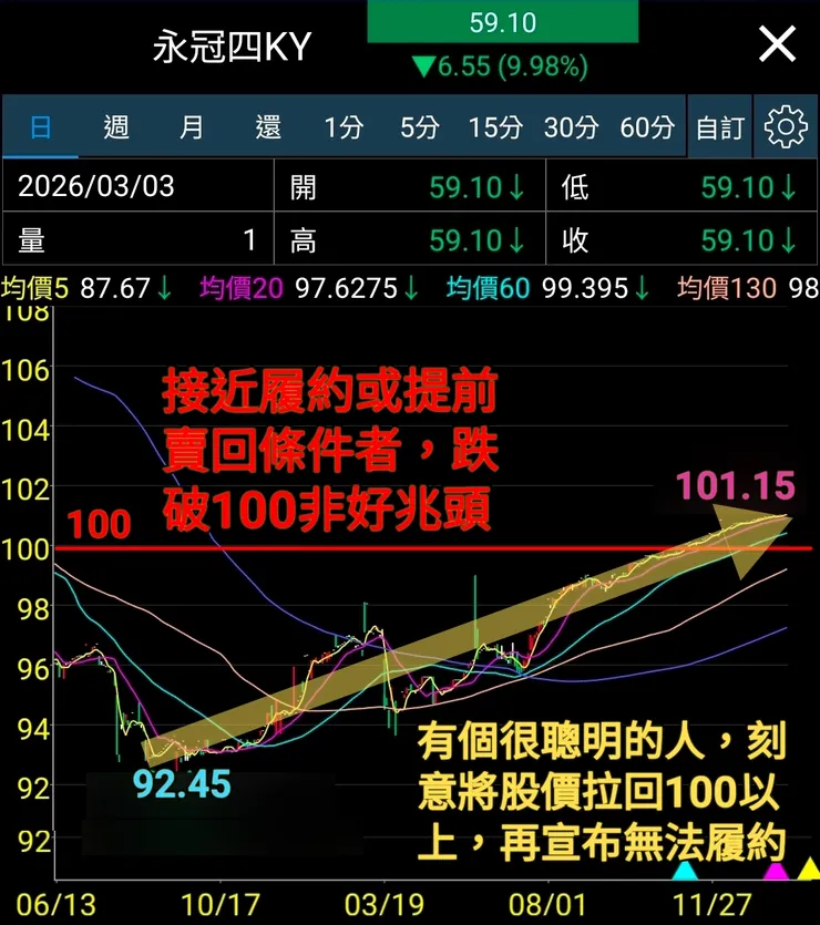 太笨不肯學會財報者,會被人騙到死