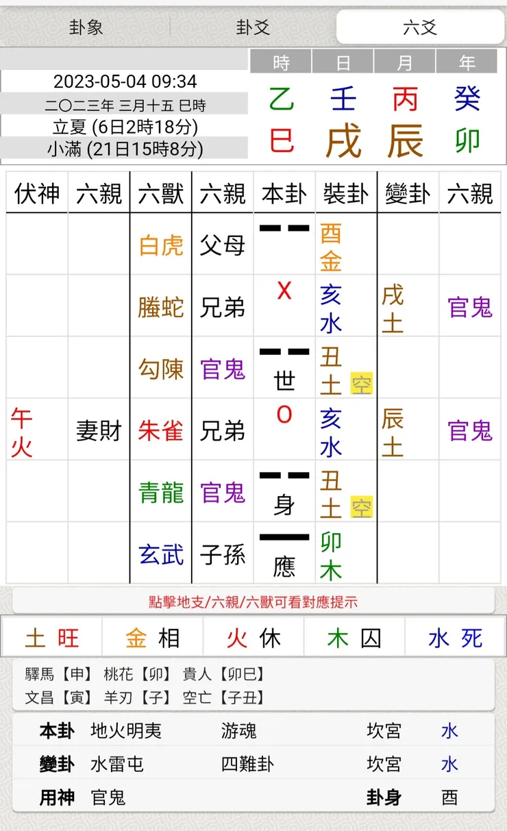 圖片來源:易爻app