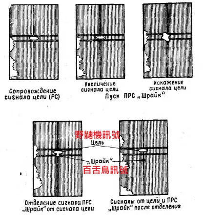 這張圖顯示SNR-75雷達屏幕上野鼬機訊號和反輻射飛彈脫離過程的訊號變化