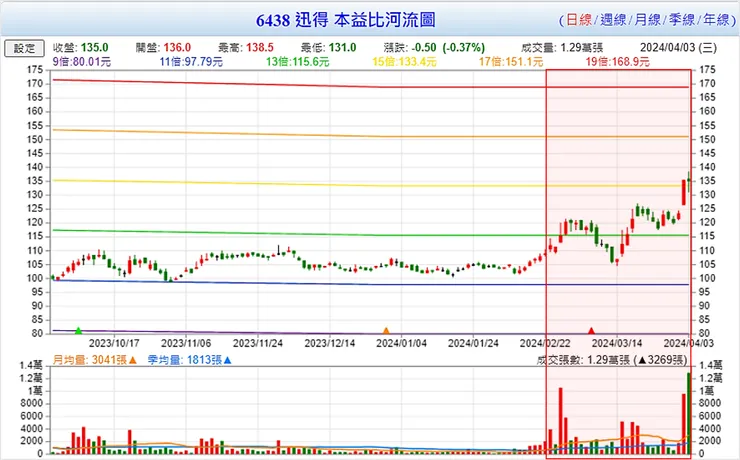 資料來源：Goodinfo!台灣股市資訊網