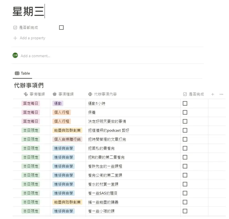 離職過後每天的待辦事項都有20到30條不等，這個是部分的截圖