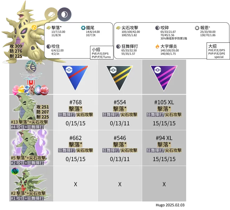 超級班基拉斯招式推薦