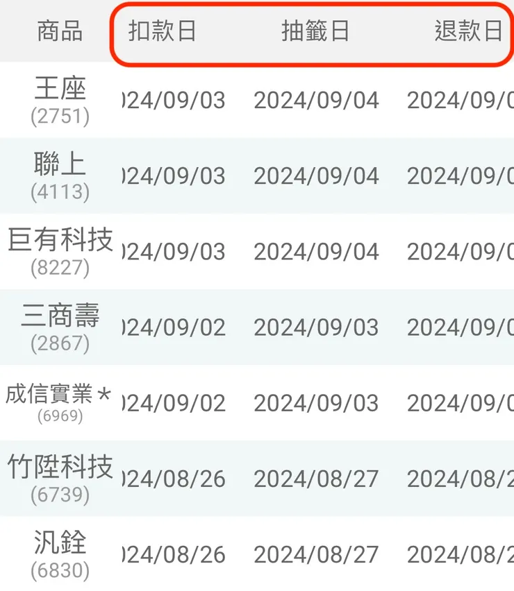 APP 裡面都會標注每一支股票抽籤的各個日期進度，不用擔心