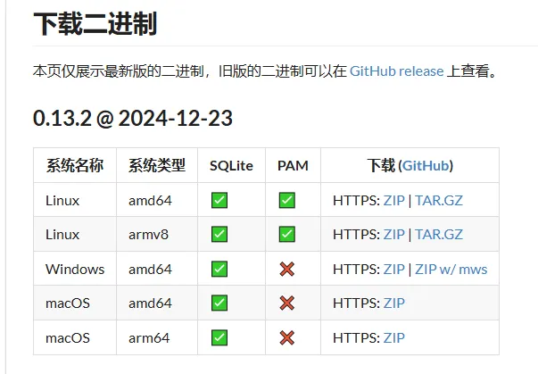 安裝 Gogs Web 壓縮檔