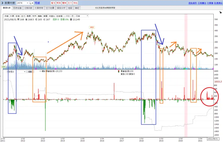 vocus|新世代的創作平台