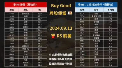 2024.09.13【RS排行榜】薯條點點名🍟