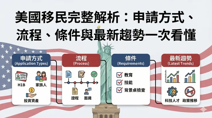 美國移民完整解析:申請方式、流程、條件與最新趨勢一次看懂