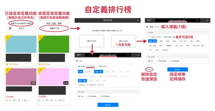 vocus｜新世代的創作平台