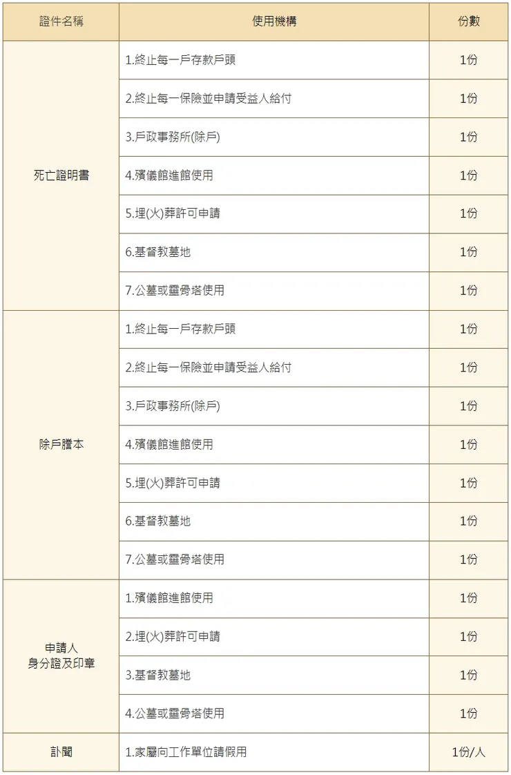 金麟生命 / 版權所有