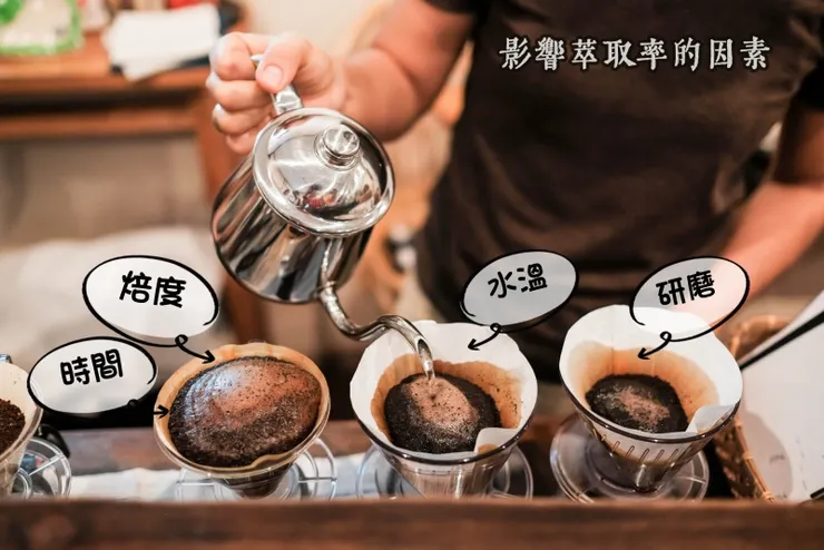 影響咖啡萃取率的因素