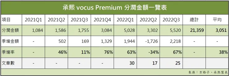 vocus|新世代的創作平台