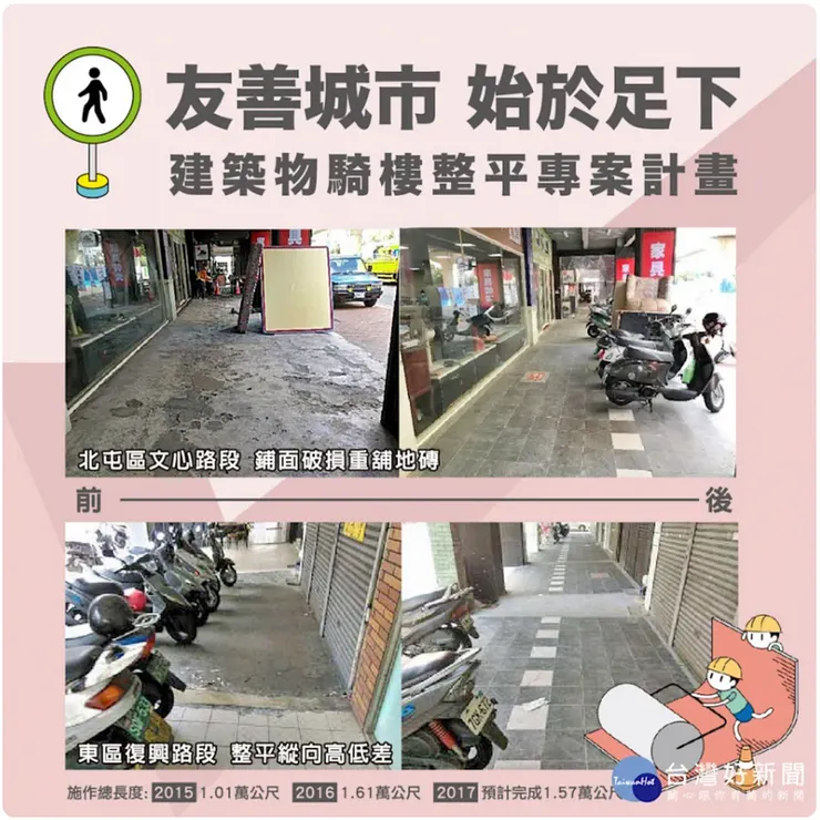 台中市騎樓/台灣好新聞