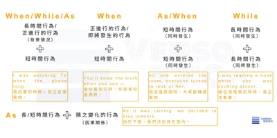 都是「包含」一篇搞懂!Contain、Include、Comprise 和 Involve 該怎麼用?