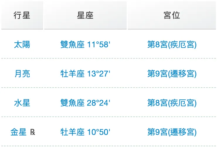 資料來源：https://astrodoor.cc/horoscope.jsp