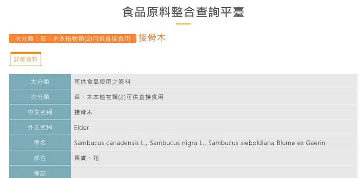 食藥署表列接骨木花與果實為可食用