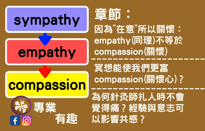 sympathy? empathy? compassion?你能做到哪個程度?