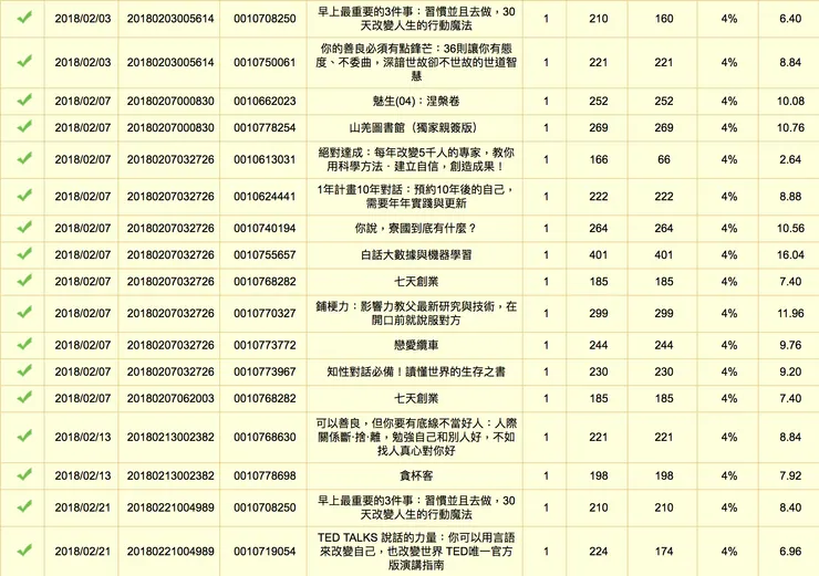 vocus|新世代的創作平台
