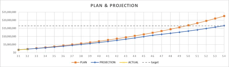 把真實狀況放進去