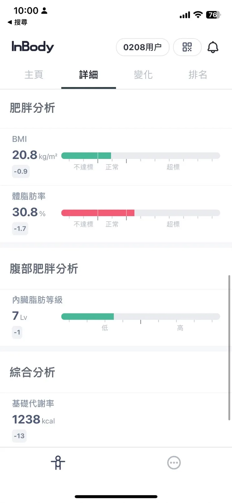 健身三個月後(After)