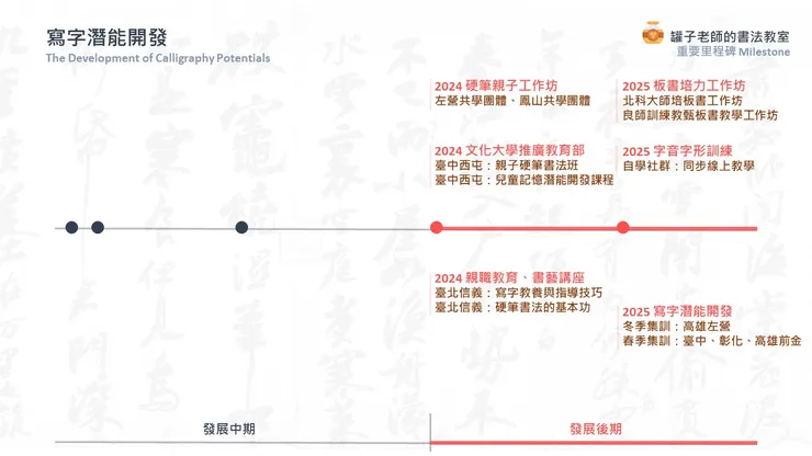 罐子老師的書法教室重要里程碑（2021-2025年）