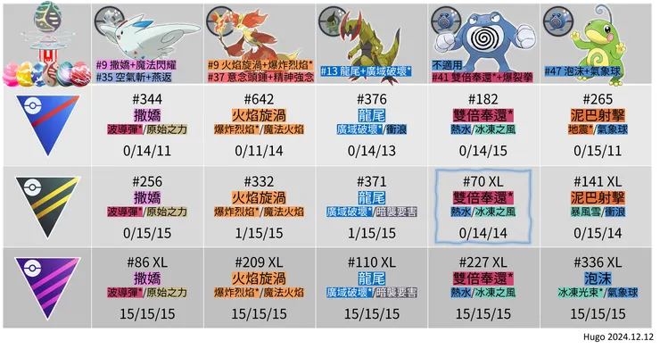 2023主角寶可夢招式推薦