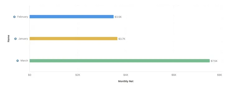 長條圖（橫式）