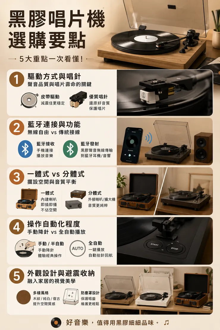 沉浸音樂儀式感！2026年5款高CP值黑膠唱片機推薦｜文青入門與進階黑膠