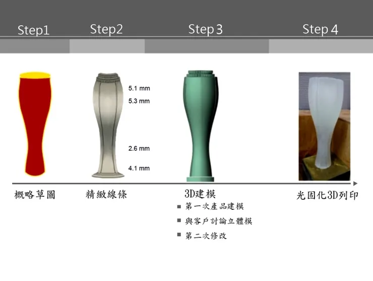 2017/2D到3D的流程
