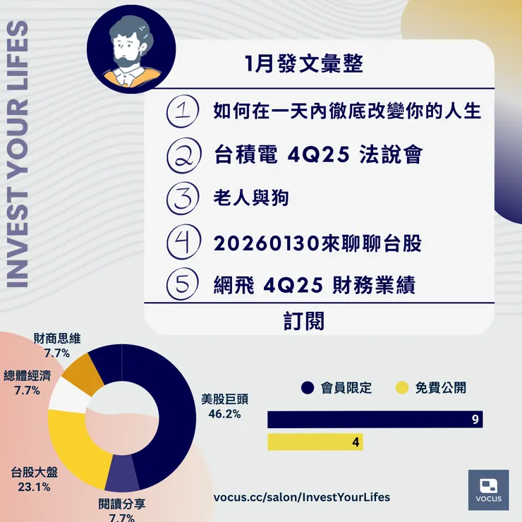 vocus|新世代的創作平台