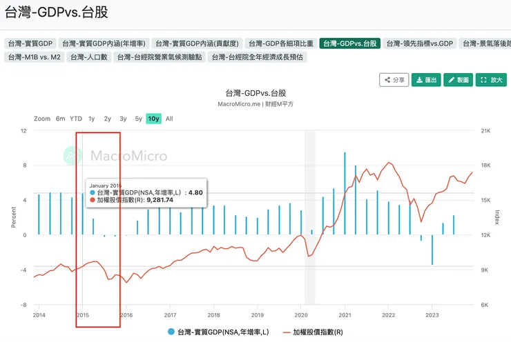 來源：財經M平方