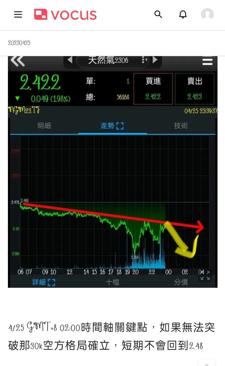 vocus｜新世代的創作平台