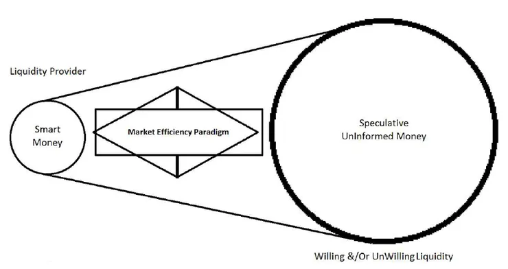 SMC，Smart Money Concept概念。