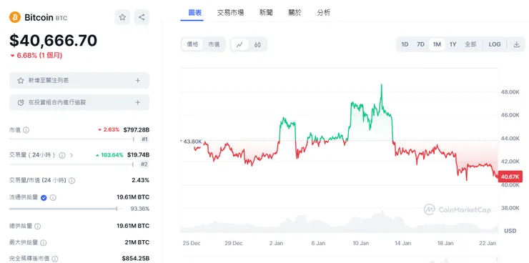https://coinmarketcap.com/zh-tw/currencies/bitcoin/