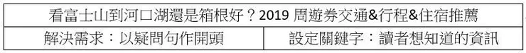 vocus|新世代的創作平台
