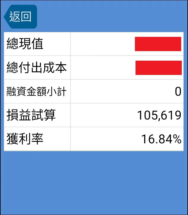 截圖日期：12月15日