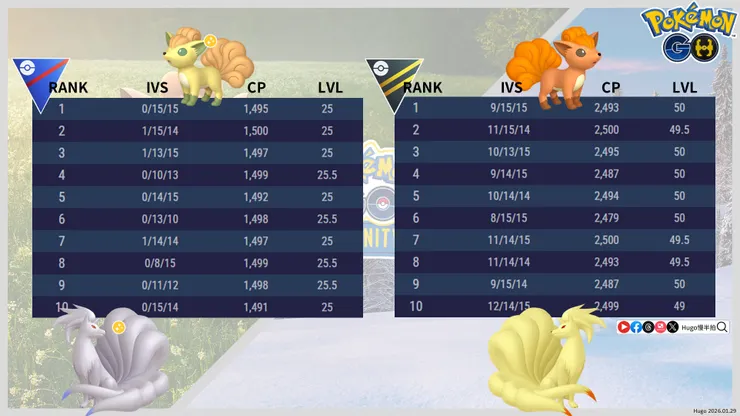 關都九尾對戰體質