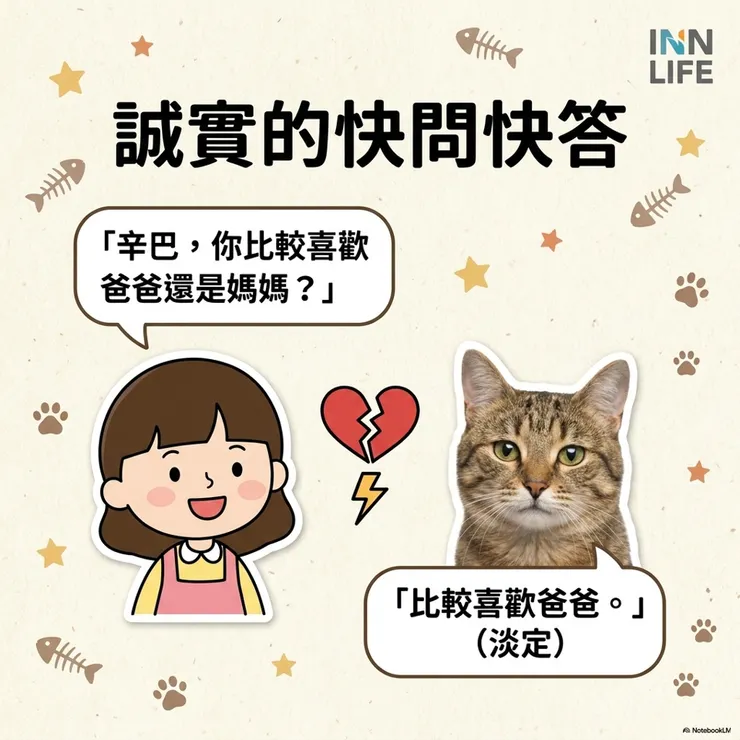 誠實的快問快答