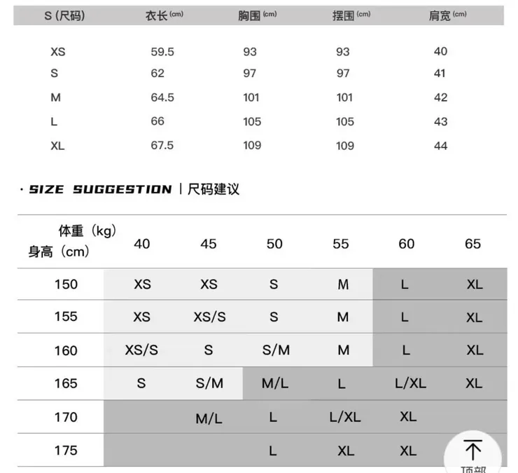 尺碼表（體重單位：公斤）