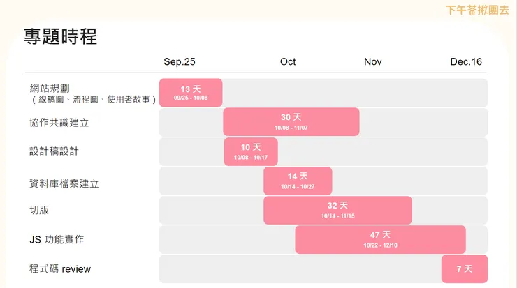 開發時程,摘自成果發表會簡報