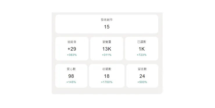 總得來說:火力全開