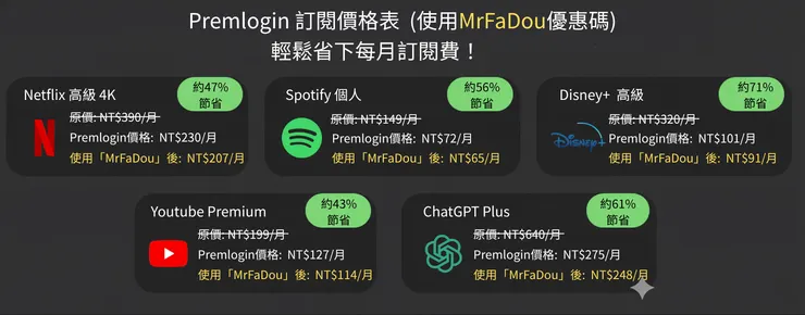 Premlogin價格比較表