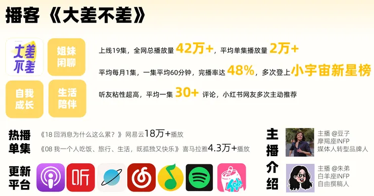 《大差不差》收聽情況