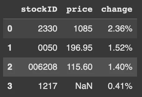 how的值為left時，和為left時的結果正好完全相反。