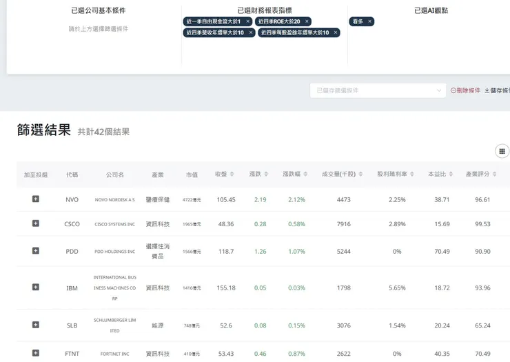 篩選器可以將AI觀點跟其他基本面指標交叉比對